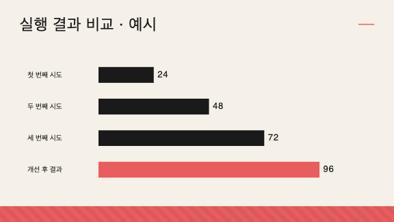 막대 그래프 카드 · coral 스타일