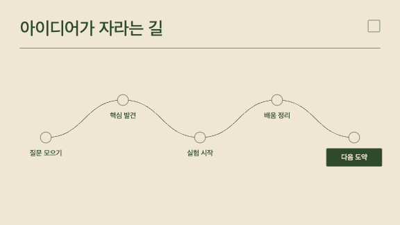 로드맵 카드 · editorial-forest 스타일